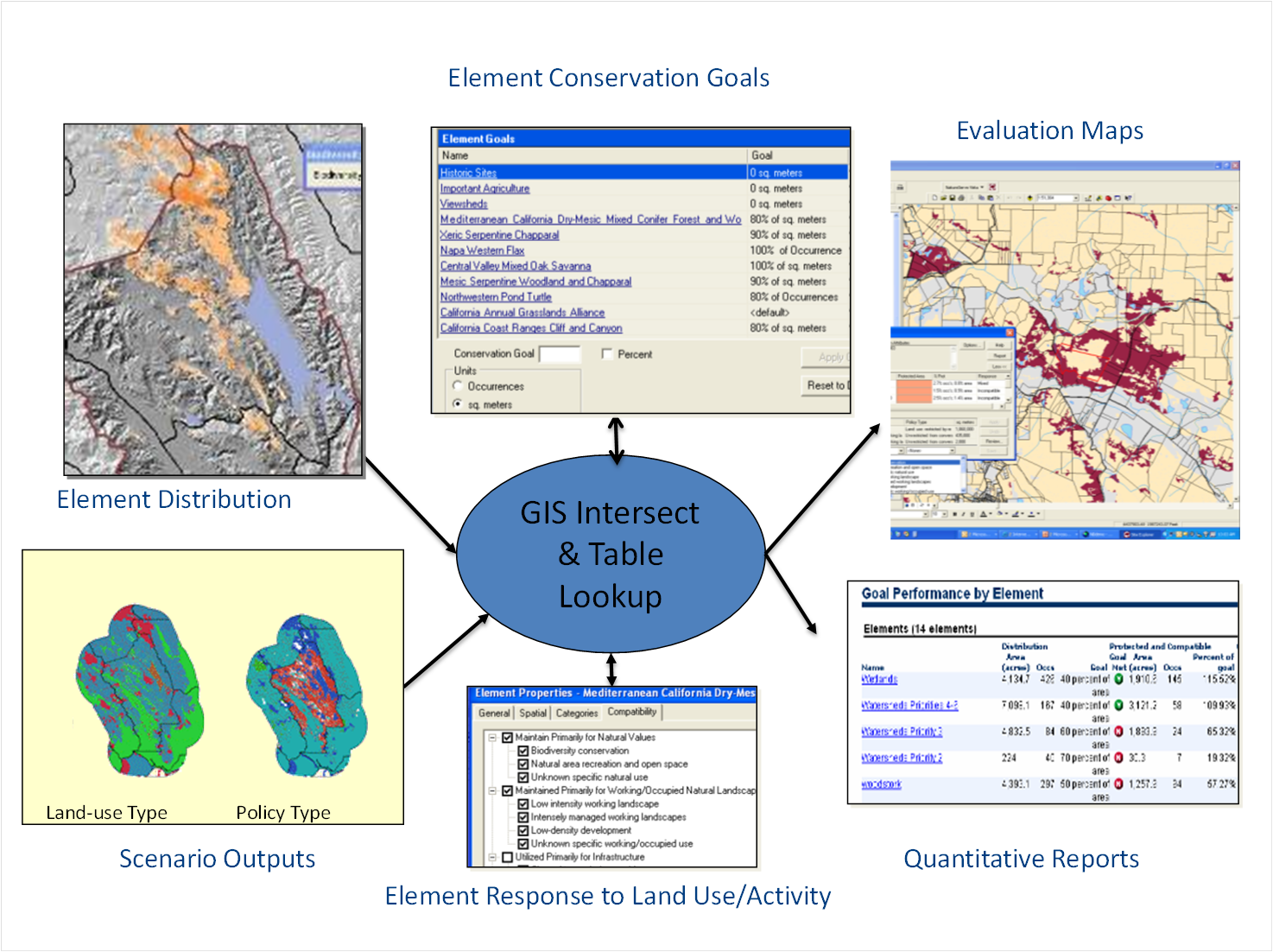 Development of Model Guidelines for Assisting Local Planning Boards